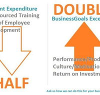 Innovation Training and Development - Melbourne Private Schools
