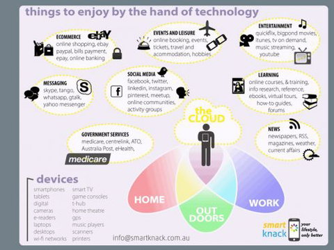 Smart Knack - Melbourne Private Schools 3