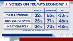 Fox News Power Rankings: What's in an economy? Melbourne Private Schools